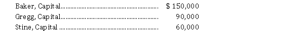 Baker, Gregg, and Stine share profit and losses in a ratio of 4:1:5, respectively. The capital account balances of the partners are as follows:   Instructions Prepare the journal entry on the books of the partnership to record the withdrawal of Stine under the following independent circumstances:  a) The partners agree that Stine should be paid $ 70,000 by the partnership for his interest. b) The partners agree that Stine should be paid $ 45,000 by the partnership for his interest. c) Baker agrees to pay Stine $ 40,000 for one-half of his capital interest and Gregg agrees to pay Stine $ 40,000 for one-half of his capital interest in personal transactions among the partners.