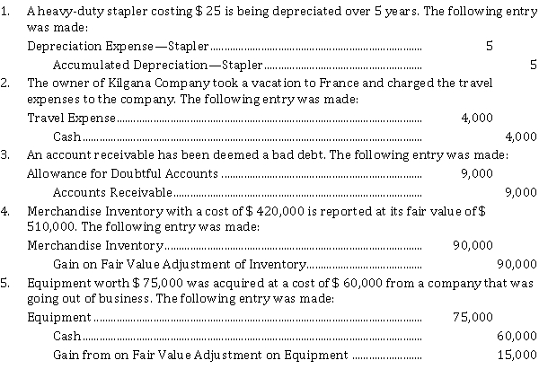Presented below are some business transactions that occurred during 2021 for Kilgana Company:   Instructions For each situation above, identify the assumption, concept, or constraint that has been violated, if any. If the entry is incorrect, prepare the entry that should have been made, if any.