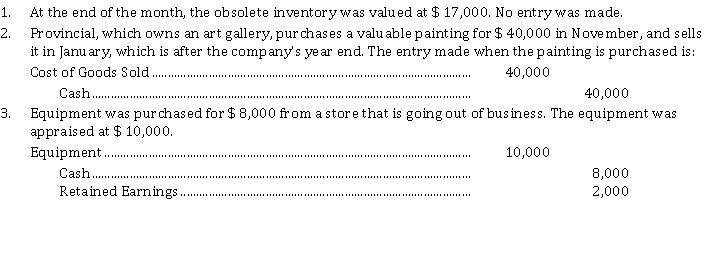 A number of unrelated transactions recorded by Farm Company are as follows:   Instructions For each of the above situations, identify the accounting assumption, concept, constraint, or recognition criteria that have been violated. Prepare the correct journal entry as it should have been made. If no entry should have been made, or if additional financial statement disclosure is required, explain.