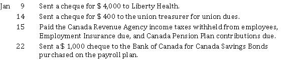 The following payroll liability accounts are included in the ledger of the David Croneberger Company on January 1, 2018:   In January, the following transactions occurred:   Instructions Journalize the January transactions.