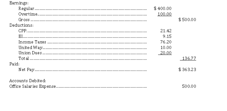 Edmonton Company prepares a payroll register for the week ended February 15. The totals from the register are presented below. (Note: for illustration purposes, there is only one employee.)   Instructions Prepare journal entries to record  a) the employee's portion of the payroll on February 15. b) the employer's portion of the payroll on February 15. c) payment of salaries and wages on February 15. d) payment of payroll liabilities (excluding salaries and wages) on their respective due dates.