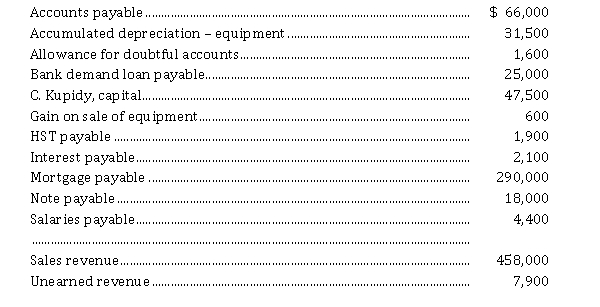 The following are all of the accounts with credit balances from Kupidy Company's adjusted trial balance at December 31, 2021:   Other information: The mortgage is due in monthly principal payments of $ 1,000 plus interest. The note payable is a six-month, 10% note, interest due at maturity. Instructions Prepare the current liabilities section of Kupidy's December 31, 2021, balance sheet.