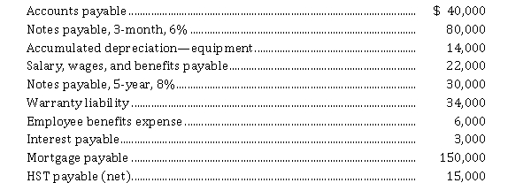 On February 28, 2021, Fidanza Company has the following selected accounts after posting adjusting entries:   Instructions  a) Prepare the current liabilities section of Fidanza Company's balance sheet, assuming $ 25,000 of the mortgage is payable next year. (List liabilities in order of maturity.) b) Comment on Fidanza's liquidity, assuming total current assets are $ 400,000.
