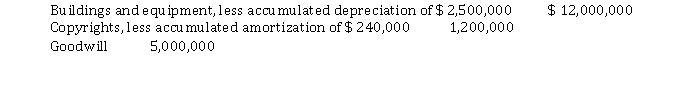 A company has the following assets:    The total amount reported under property, plant, and equipment would be A)  $ 12,000,000. B)  $ 14,500,000. C)  $ 17,000,000. D)  $ 19,200,000.