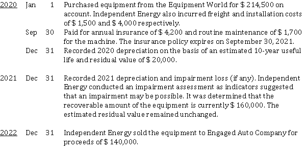Independent Energy depreciates all assets using the straight-line method. The company's fiscal year end is December 31. The following selected transactions and events occurred during the first three years:   Instructions Prepare the necessary entries. (Show calculations.)
