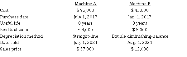 Winningham Company sold the following two machines in 2021:   Instructions Journalize all entries required to update depreciation and record the sales of the two assets in 2021. The company has recorded depreciation on the machine to December 31, 2020.