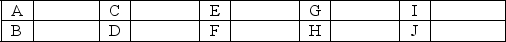 Condensed financial data of Monopoly Corporation appear below: Monopoly Corporation Comparative Balance Sheet December 31 Current Year Prior Year Assets Cash $44,000 $28,000 Accounts receivable A 32,000 Inventories B 70,000 Prepaid rent 2,500 2,000 Property,plant,and equipment 224,000 200,000 Accumulated depreciation (55,000)(40,000) Total assets $341,500 $292,000 Liabilities and Stockholders' Equity Accounts payable $38,000 $34,000 Accrued liabilities 10,000 12,000 Notes payable (long-term)130,000 150,000 Contributed capital 50,000 25,000 Retained earnings 113,500 71,000 Total liabilities and stockholders' equity $341,500 $292,000 Monopoly Corporation Income Statement Year Ended December 31 Sales $477,500 Expenses Cost of goods sold $290,000 Selling,general,and administrative expenses 94,000 Depreciation expense C Interest expense 9,000 Income taxes ______D 425,000 Net income $ 52,500 Monopoly Corporation Cash Flow Statement Year End December 31 Cash Flows from Operating Activities Net income $52,500 Adjustments to reconcile net income to net cash provided by operating activities: Depreciation 15,000 Changes in current assets and current liabilities: Accounts Receivable (4,000) Inventories (20,000) Prepaid Expenses E Accounts Payable 4,000 Accrued Liabilities F Net cash provided by (used in)operating activities G Cash flows from investing activities Purchase of property,plant,and equipment (24,000) Net cash provided by (used in)investing activities (24,000) Financing activities Additional capital contributed by stockholders H Payments on long-term debt (20,000) Payment of cash dividends I Net cash provided by (used in)financing activities J Increase in cash and cash equivalents 16,000 Cash and cash equivalents,beginning of period 28,000 Cash and cash equivalents,end of period $44,000 A cash dividend was declared and paid in full to stockholders during the year. Required: Solve for the missing numbers and summarize your answers in the table below.Be sure to indicate in parentheses ( )if the missing number is negative (that is,a cash outflow).   