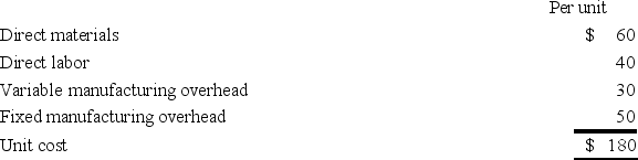Dot has received a special order for 2,000 units of its product at a special price.The product normally sells for $200 and has the following manufacturing costs:   Assume that Dot has sufficient capacity to fill the order without harming normal production and sales.What minimum price should Dot charge to achieve a $50,000 incremental profit? A) $225 B) $155 C) $168 D) $180