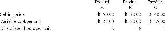 Reno Corp.produces three products,and is currently facing a labor shortage - only 3,000 hours are available this month.The selling price,costs,and labor requirements of the three products are as follows:    a.What is the contribution margin per unit for each product? b.What is the contribution margin per direct labor hour for each product? c.Assume Reno has unlimited demand for each product.Which product should Reno focus on producing? d.What is the total contribution margin if Reno focuses as determined in part (c)?