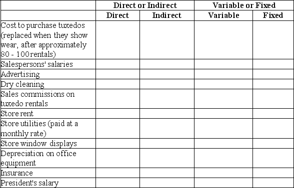 Parkside Rentals,a firm that rents tuxedos for special events,incurred costs for the following items.Place an  X  in the appropriate column to indicate whether they are direct or indirect,and whether they are variable or fixed.The cost object is tuxedo rentals.   