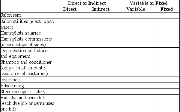 Salon de Beauty,a local hair salon,incurred the following costs last month.Place an  X  in the appropriate column to indicate whether they are direct or indirect,and whether they are variable or fixed.The cost object is customers served.   
