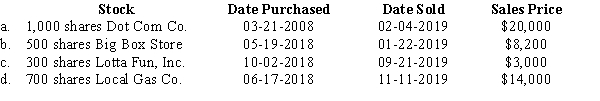 Emily sold the following investments during the year:   For each stock, calculate the amount and the nature of the gain or loss.<div style=padding-top: 35px> 