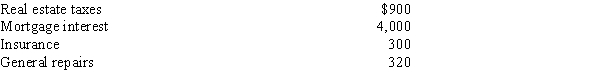 Carmen owns a house that she rents out for $600 per month. Her expenses for the 2019 tax year are as follows:   Carmen bought the property in March of 2005, and her basis for depreciation on the house is $110,000. She uses straight-line depreciation with a 27 ½ -year life, so the depreciation on the house is $4,000. Calculate Carmen's net income or loss from renting the house if her gross rental income is $7,200 ($600 × 12 months).<div style=padding-top: 35px> 