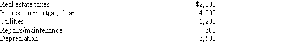 Donald rents out his vacation home for 9 months and lives in his vacation home for the remainder of the year. His gross rental income for 2019 is $7,200. The expenses attributable to the vacation home for the entire year are as follows:   What amount would Donald report as net income or loss from the rental of the vacation home?<div style=padding-top: 35px> 