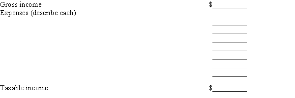 Lew started a business writing a popular syndicated Japanese gardening column in the current year and will report a profit for his first year. His results of operations are as follows:   What is the net income Lew should show on his Schedule C? Show the calculation of his taxable income.   ​ ​<div style=padding-top: 35px> 