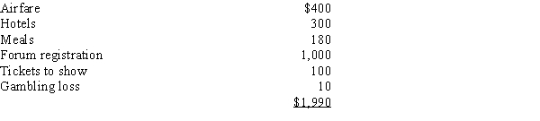 Sally and Martha are tax accountant partners operating a tax firm in San Diego. Every year, they attend the Tax Planning Forum in Las Vegas featuring nationally renowned tax experts. The Forum lasts for 2 days. One evening Sally and Martha attend a show and another evening they lose $10 gambling on the nickel slot machines. Their expenses are as follows:   Calculate the firm's deduction for attending this event.<div style=padding-top: 35px> 