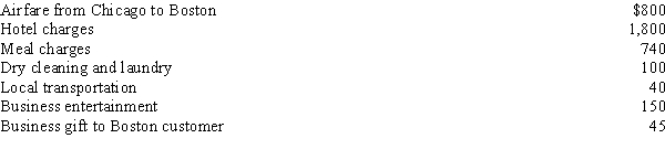Dennis, the owner of Dennis Company, incurs the following expenses while away from home on a 3-week business trip during 2019:   In addition to the above expenses, Dennis incurred the following expenses for a weekend sightseeing trip to Washington D.C.:   Calculate the amount Dennis may deduct for 2019 as travel expenses for the trip. Calculate the amount Dennis may deduct for 2019 as entertainment. Calculate the amount Dennis may deduct for 2019 as business gifts.<div style=padding-top: 35px> 