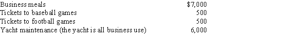 Girard is a self-employed marketing consultant who spends significant time entertaining potential customers. He keeps all the appropriate records to substantiate his entertainment. He has the following business-related expenses in the current year.   What is the tax deductible meals and entertainment expense Girard may claim in the current year? On which tax form should he claim the deduction?<div style=padding-top: 35px> 