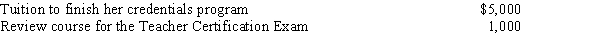 Natasha is a self-employed private language tutor. In 2019, she obtained her teaching credentials, hoping to receive a job as a seventh grade public school English teacher. She had the following education expenses for the year:   Natasha also attended a seminar in Washington, D.C., titled The Motivated Student. Her expenses for the trip are as follows:   Determine how much of the above expenses are deductible on her Schedule C.<div style=padding-top: 35px> 
