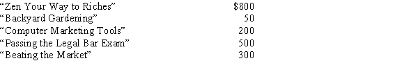 Michael has a very successful business as a financial consultant. Michael attends the following seminars:   How much can Michael deduct as business education expenses?<div style=padding-top: 35px> 