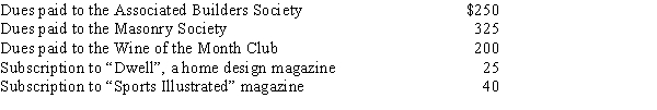 Paul is a general contractor. How much of the following expenses may Paul deduct?