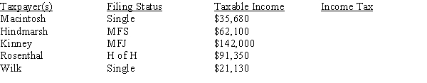 Determine from the tax table or the tax rate schedule, whichever is appropriate, the amount of the income tax for each of the following taxpayers for 2019.