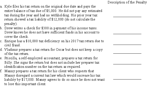 For each of the following situations, indicate the nature and amount of the penalty that could be imposed. (The penalties include both tax practitioner penalties and taxpayer penalties).   ​<div style=padding-top: 35px> 