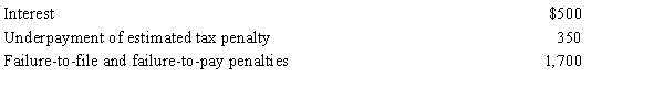 Janet did not file her tax return or pay her taxes for 2018 until November of 2019. She paid the following amounts to the IRS related to the late filing and payment of tax:   What amount of the above items may be deducted on Janet's 2019 individual income tax return? Explain.<div style=padding-top: 35px> 