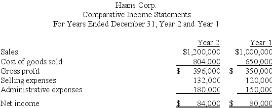 Express the following income statement information in common-size percentages (round to nearest whole percent).Comment on the results.   