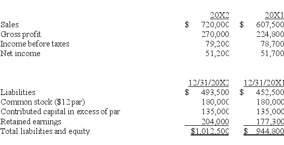 Comparative calendar year financial data for a company are shown below.Calculate the following ratios for 20X2: (a)return on total assets (b)return on common stockholders' equity.   