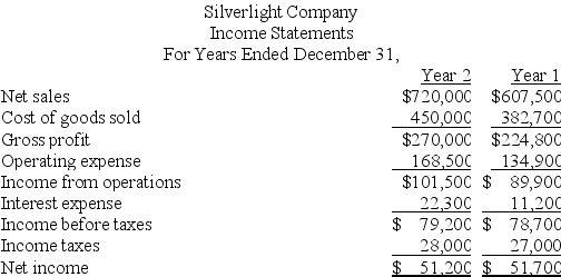 The comparative income statements for Silverlight Company are shown below.Calculate the following ratios for Year 2: (a)profit margin (b)gross margin (c)times interest earned.     