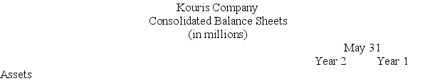 The following summaries from the income statements and balance sheets of Kouris Company and Brittania,Inc.are presented below. (1)For both companies for Year 2,compute the: (a)Current ratio (b)Acid-test ratio (c)Accounts receivable turnover (d)Inventory turnover (e)Days' sales in inventory (f)Days' sales uncollected Which company do you consider to be the better short-term credit risk? Explain. (2)For both companies for Year 2,compute the: (a)Profit margin ratio (b)Return on total assets (c)Return on common stockholders' equity Which company do you consider to have better profitability ratios?             