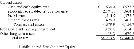The following summaries from the income statements and balance sheets of Kouris Company and Brittania,Inc.are presented below. (1)For both companies for Year 2,compute the: (a)Current ratio (b)Acid-test ratio (c)Accounts receivable turnover (d)Inventory turnover (e)Days' sales in inventory (f)Days' sales uncollected Which company do you consider to be the better short-term credit risk? Explain. (2)For both companies for Year 2,compute the: (a)Profit margin ratio (b)Return on total assets (c)Return on common stockholders' equity Which company do you consider to have better profitability ratios?             