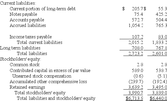 The following summaries from the income statements and balance sheets of Kouris Company and Brittania,Inc.are presented below. (1)For both companies for Year 2,compute the: (a)Current ratio (b)Acid-test ratio (c)Accounts receivable turnover (d)Inventory turnover (e)Days' sales in inventory (f)Days' sales uncollected Which company do you consider to be the better short-term credit risk? Explain. (2)For both companies for Year 2,compute the: (a)Profit margin ratio (b)Return on total assets (c)Return on common stockholders' equity Which company do you consider to have better profitability ratios?             
