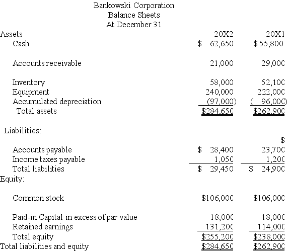 Based on the following income statement and balance sheet for Bankowski Corporation,determine the cash flows from operating activities using the indirect method.     