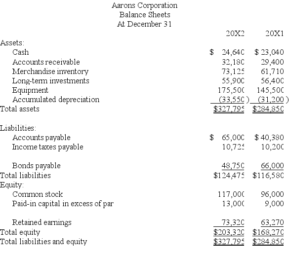 The following information is available for the Aarons Corporation:      Additional information: (1)There was no gain or loss on the sales of the long-term investments,nor on the bonds retired. (2)Old equipment with an original cost of $37,550 was sold for $2,100 cash. (3)New equipment was purchased for $67,550 cash. (4)Cash dividends of $33,600 were paid. (5)Additional shares of stock were issued for cash. Prepare a complete statement of cash flows for calendar-year 20X2 using the indirect method.