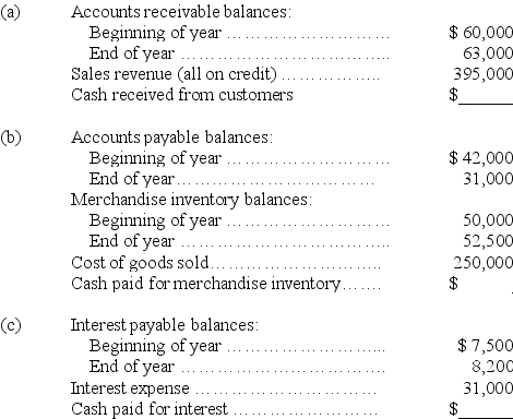 For each of the following separate cases,use the information provided to calculate the missing cash inflow or cash outflow using the direct method.   