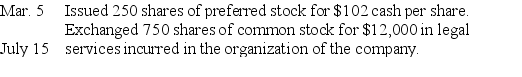 A corporation received its charter and began business this year.The company is authorized to issue 500,000 shares of $100 par,6%,noncumulative,nonparticipating preferred stock,and 1,000,000 shares of no-par common stock.The following selected transactions occurred during this year:    Prepare journal entries to record these transactions.