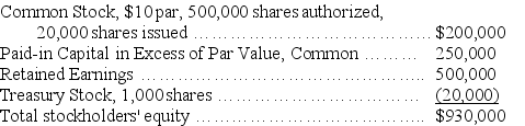 Slate Corporation had the following balances in its stockholders' equity accounts at December 31,2017:    The following transactions occurred during 2018:    Based on the above information,prepare a statement of stockholders' equity for 2018.Use the form below.   