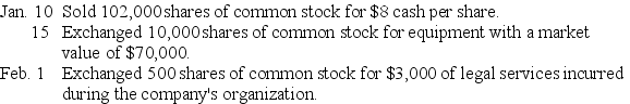 A company is authorized to issue 750,000 shares of $2 par value common stock.Prepare journal entries to record the following selected transactions that occurred during the company's first year of operations:   