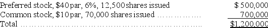 A corporation had the following stock outstanding when the company's board of directors declared a $75,000 cash dividend in the current year:    Allocate the cash dividend between the preferred and common stockholders assuming the preferred stock is noncumulative and nonparticipating.