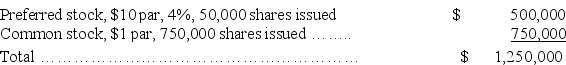 A corporation had the following stock outstanding when the company's board of directors declared a $55,000 cash dividend during the current year:    Allocate the cash dividend between the preferred and common stockholders assuming the preferred stock is cumulative and nonparticipating and dividends are one year in arrears.