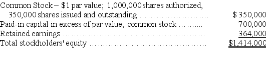 A company had the following stockholders' equity on January 1:    On January 10,the company declared a 40% stock dividend to stockholders of record on January 25,to be distributed January 31.The market value of the stock on January 10 prior to the dividend was $20 per share.What is the book value per common share on February 1?