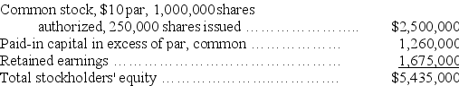A company reported the following stockholders' equity on January 1 of the current year:    Prepare journal entries for the following selected transactions related to this company's stock during the current year:   