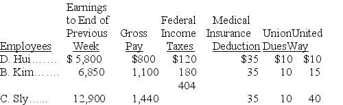The payroll records of a company provided the following data for the current weekly pay period ended March 12.    Assume that the Social Security portion of the FICA taxes is 6.2% on the first $127,200 and the Medicare portion is 1.45% of all wages paid to each employee for this pay period.The federal and state unemployment tax rates are 0.8% and 5.4%,respectively,on the first $7,000 paid to each employee.Calculate the net pay for each employee.