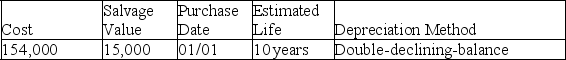 A company's property records revealed the following information about one of its plant assets:    Calculate the depreciation expense in Year 1 and Year 2 for the year ended December 31. Year 1 ________ Year 2 ________
