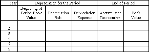 On September 30 of the current year,a company acquired and placed in service a machine at a cost of $700,000.It has been estimated that the machine has a service life of five years and a salvage value of $40,000.Using the double-declining-balance method of depreciation,complete the schedule below showing depreciation amounts for all six years (round answers to the nearest dollar).The company closes its books on December 31 of each year.   