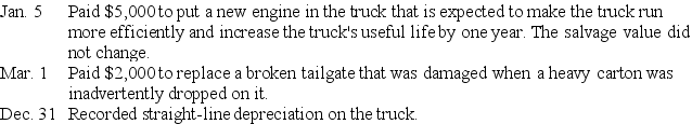 In year one,McClintock Co.acquired a truck that cost $75,500 with an estimated $14,000 salvage value and 4 year estimated useful life.Depreciation in the first year was $15,375.McClintock had the following transactions involving plant assets during Year 2.Unless otherwise indicated,all transactions were for cash.    Prepare the general journal entries to record these transactions.