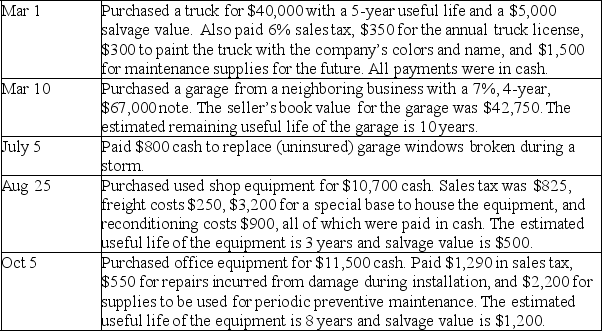 Prepare journal entries to record the following transactions of a company during the current year:   
