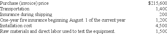 A company purchased equipment on June 28 of the current year and placed it in service on August 1.The following costs were incurred in acquiring the equipment:    Determine the amount to be recorded as cost for the equipment.